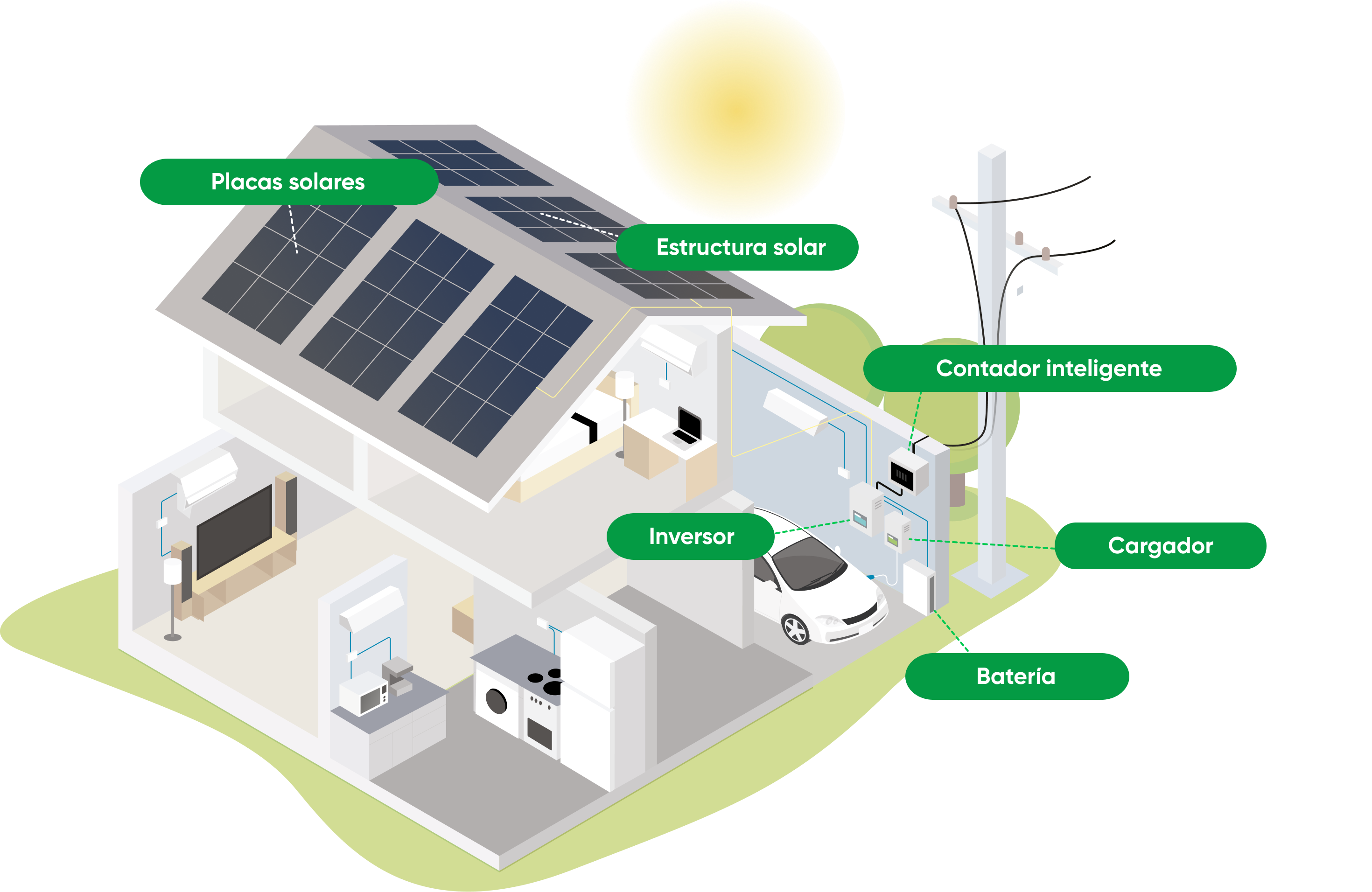 Diagrama de instalación solar: Vivienda unifamiliar